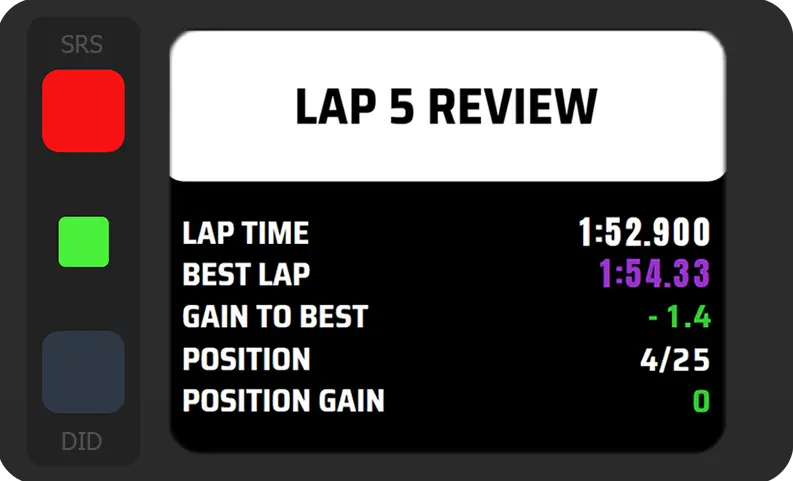 Lap Review