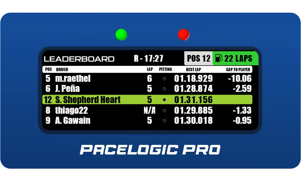 Leaderboard